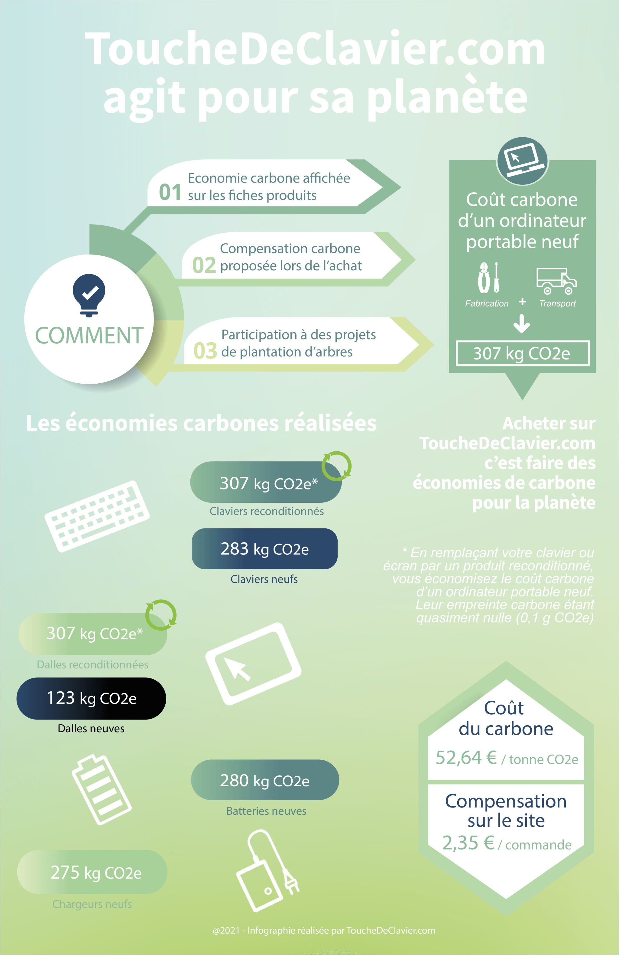 Empreinte écologique ordinateur portable site touchedeclavier.com